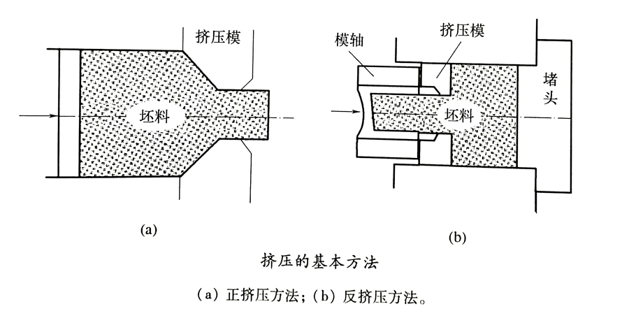 提高鈦管擠壓質(zhì)量穩(wěn)定性的方法