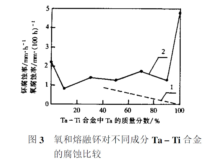 寶雞鉭棒廠家介紹鉭及鉭合金在電子武器防腐等領(lǐng)域的新需求