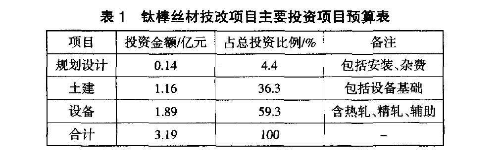 寶鈦集團(tuán)鈦棒鈦絲材技改項(xiàng)目設(shè)備管理風(fēng)險(xiǎn)控制