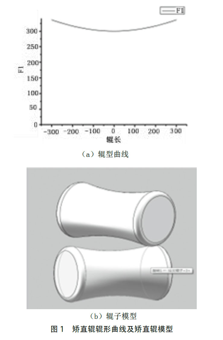 寶雞鈦棒廠家談TA9鈦管十輥矯直過程仿真