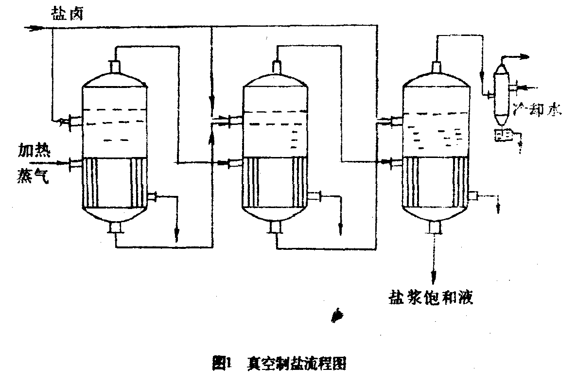 鈦管及管道在真空制鹽與氯堿化工中的應(yīng)用現(xiàn)狀