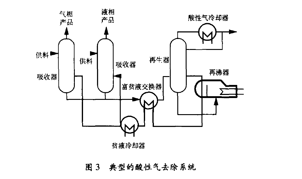 鈦管鈦換熱器在煉油化工行業(yè)的應(yīng)用前景