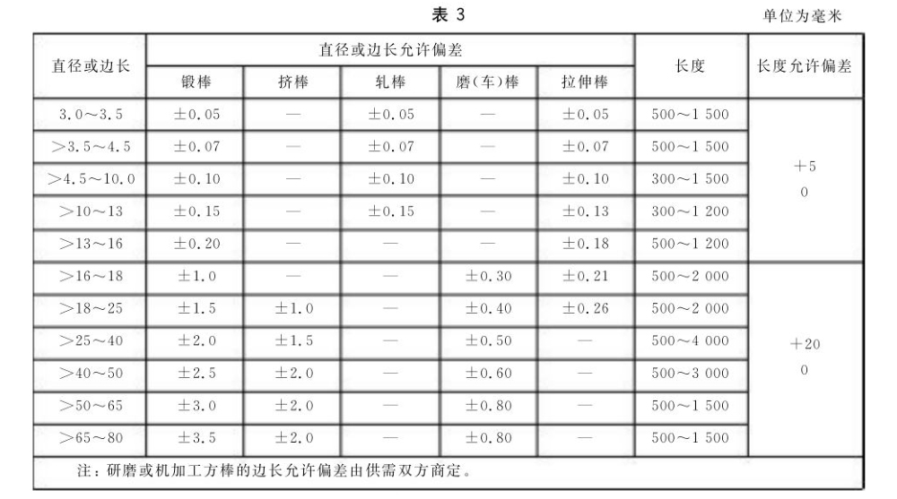 鈮棒國家標(biāo)準(zhǔn)GB/T 14842一2007