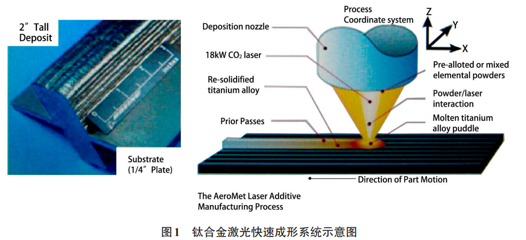 增材制造用鈦合金粉末的研究現(xiàn)狀