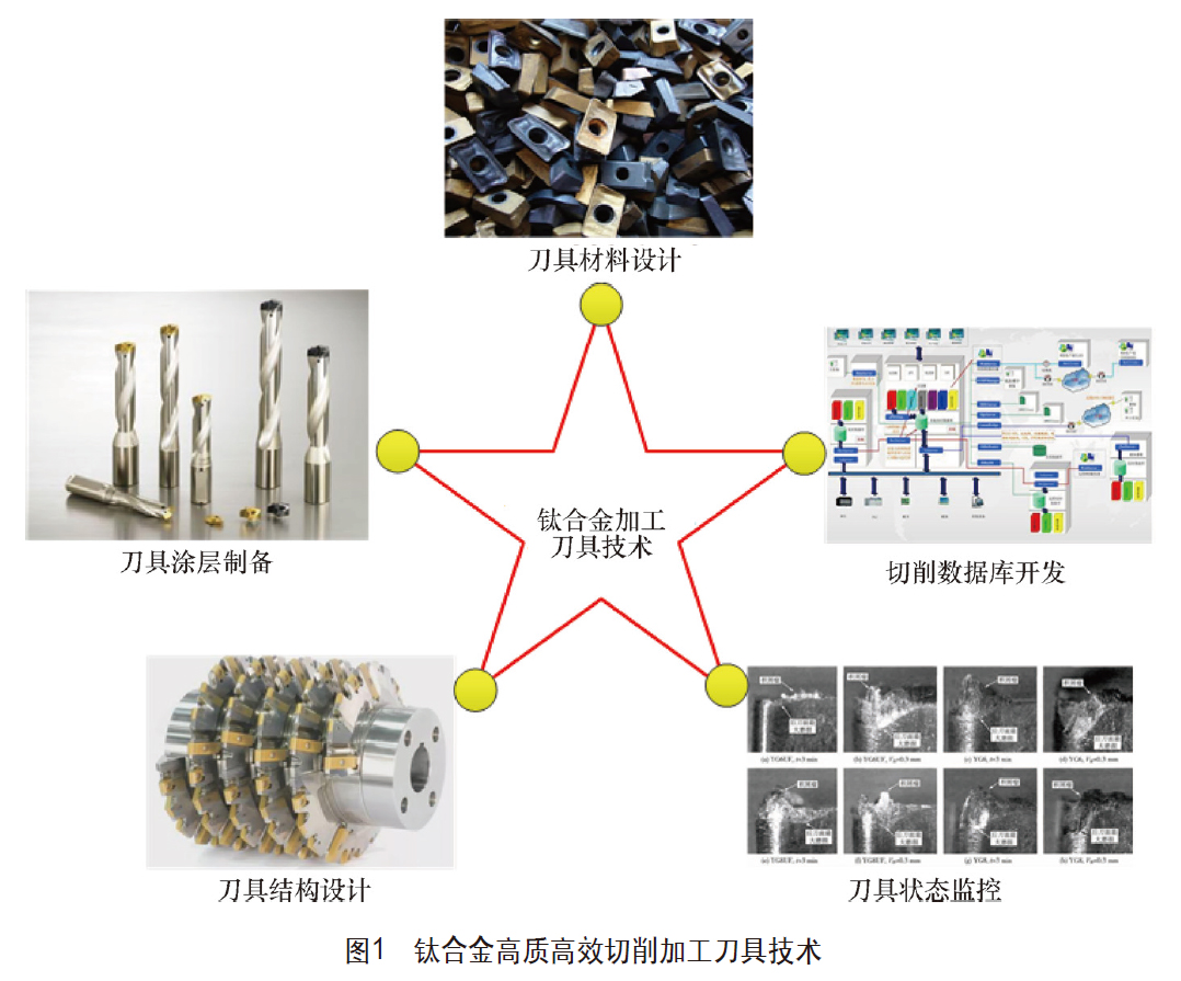 鈦合金高質(zhì)高效切削加工刀具技術(shù)