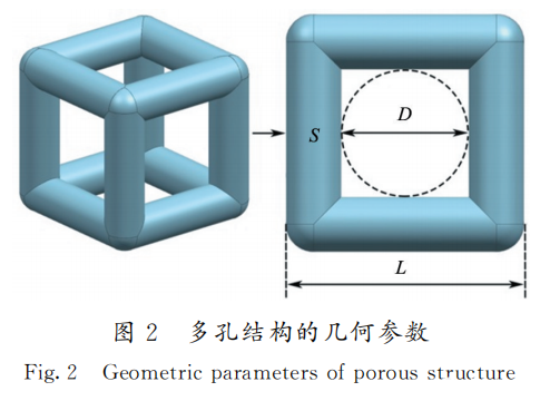 增材制造醫(yī)用多孔鈦合金研究與應(yīng)用現(xiàn)狀