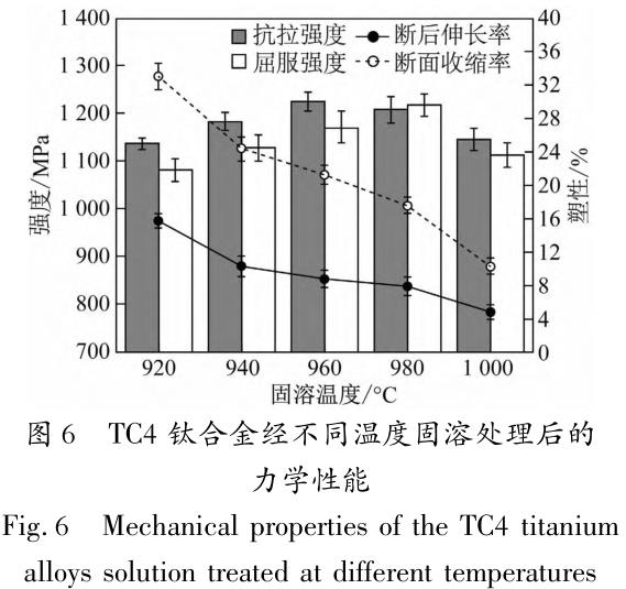 固溶處理對航空緊固件用TC4鈦合金棒組織和力學(xué)性能的影響