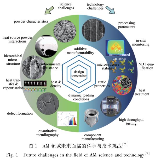 鈦合金增材制造孔隙缺陷的無損檢測研究進(jìn)展