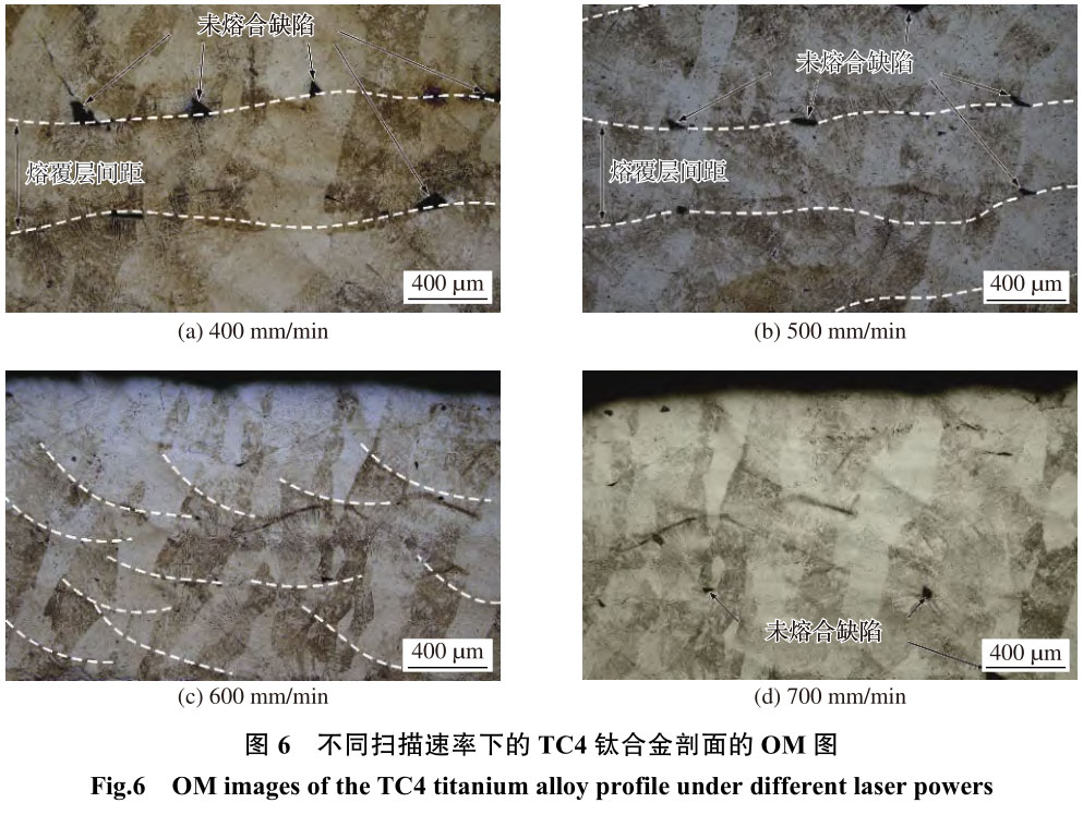 激光金屬沉積技術(shù)制備航空醫(yī)療器械用TC4鈦合金工藝的研究