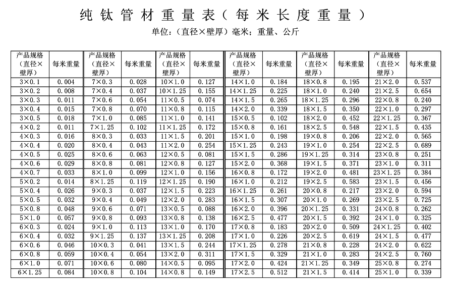 鈦管重量計(jì)算表