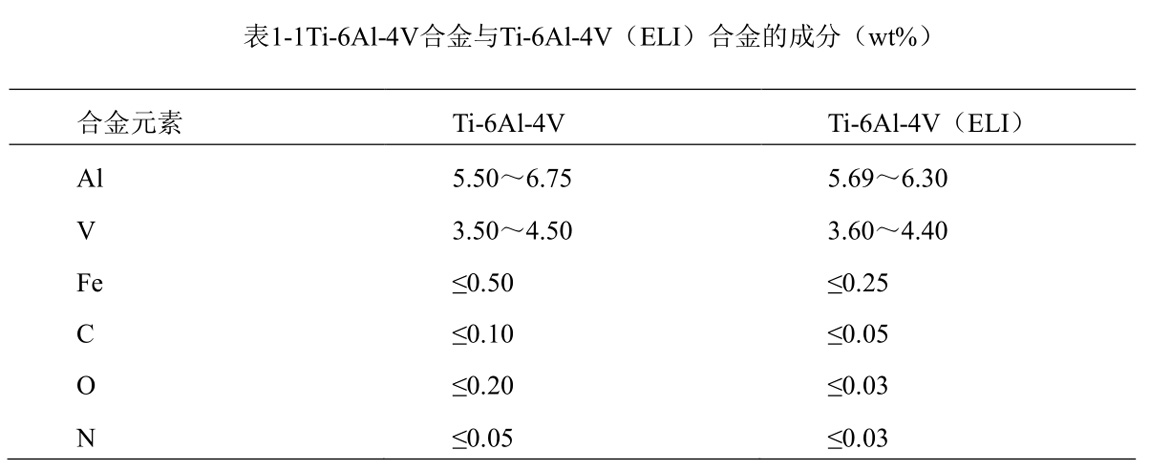 TC4鈦合金熱處理