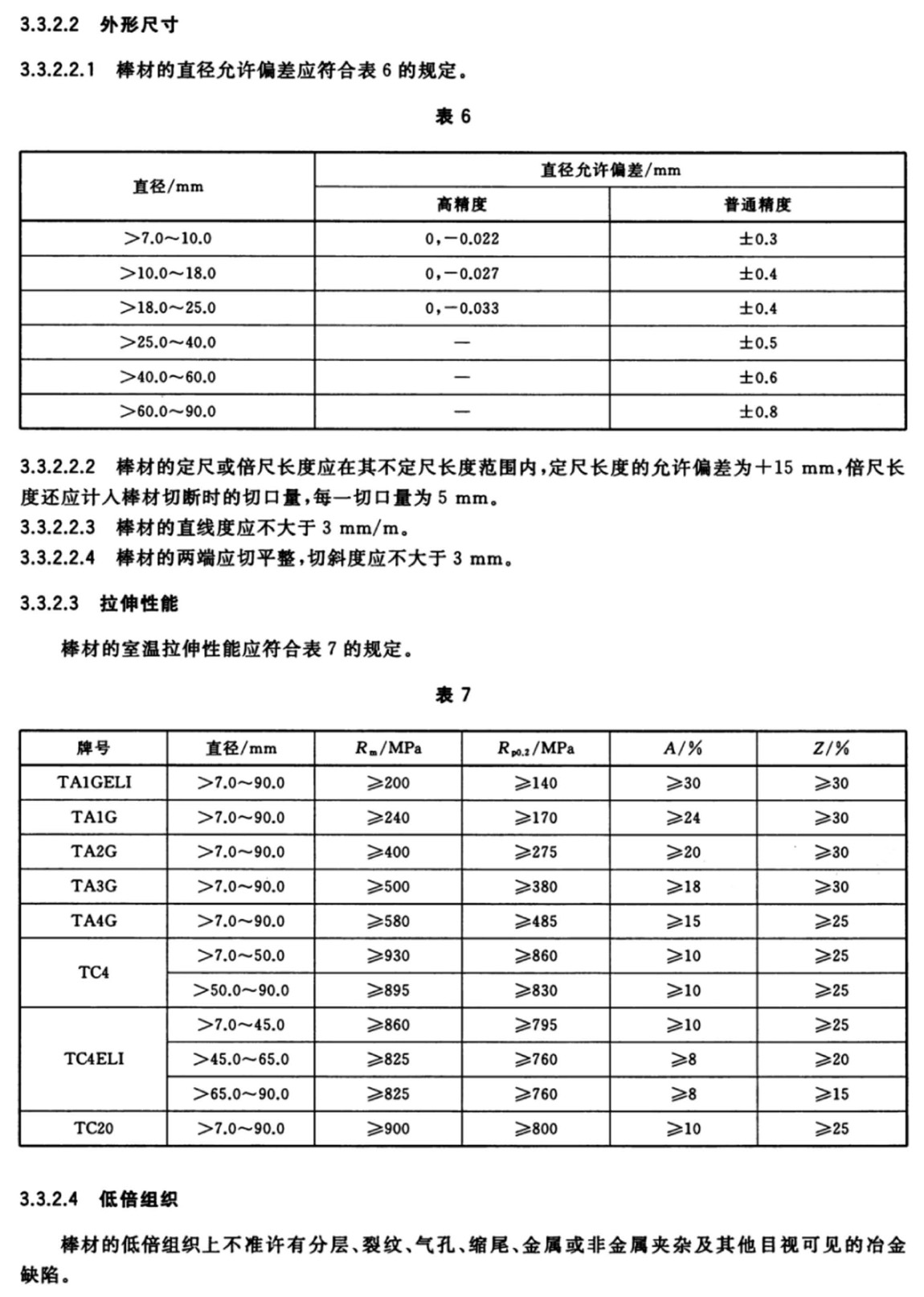 外科植入物用鈦及鈦合金加工材(GB/T 13810-2017)