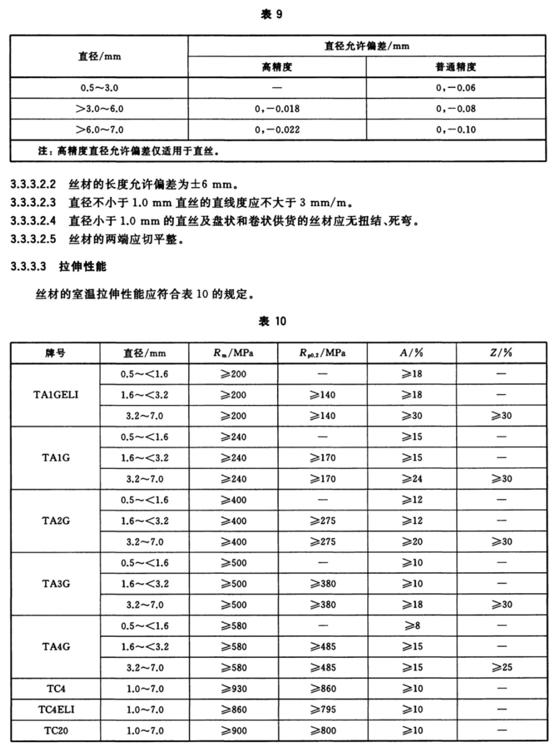 外科植入物用鈦及鈦合金加工材(GB/T 13810-2017)