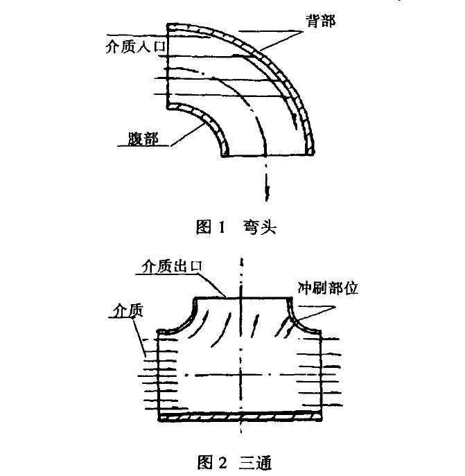 常用鈦對焊管件的型式