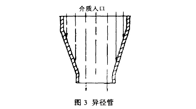 異徑管