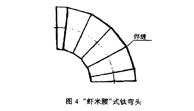 蝦米腰式鈦彎頭