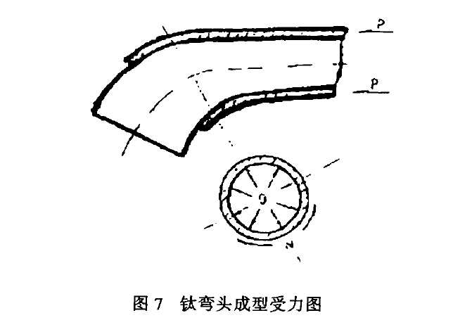 鈦彎頭成型受力圖