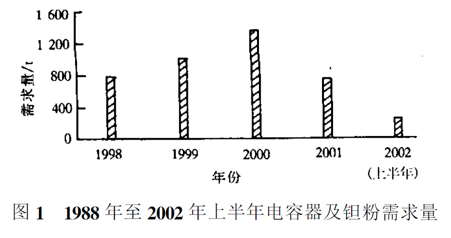 鉭及鉭合金的應(yīng)用