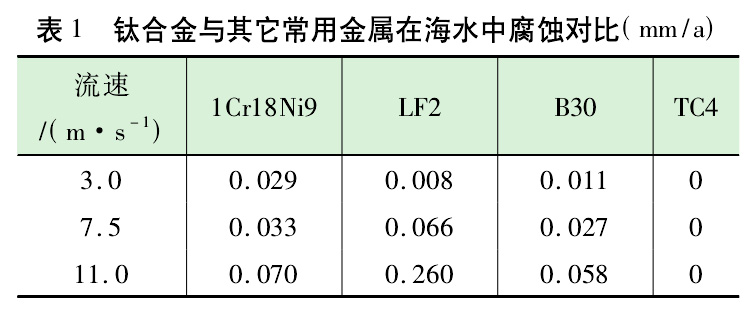 幾種海洋工程用金屬材料在流動(dòng)海水中腐蝕速率