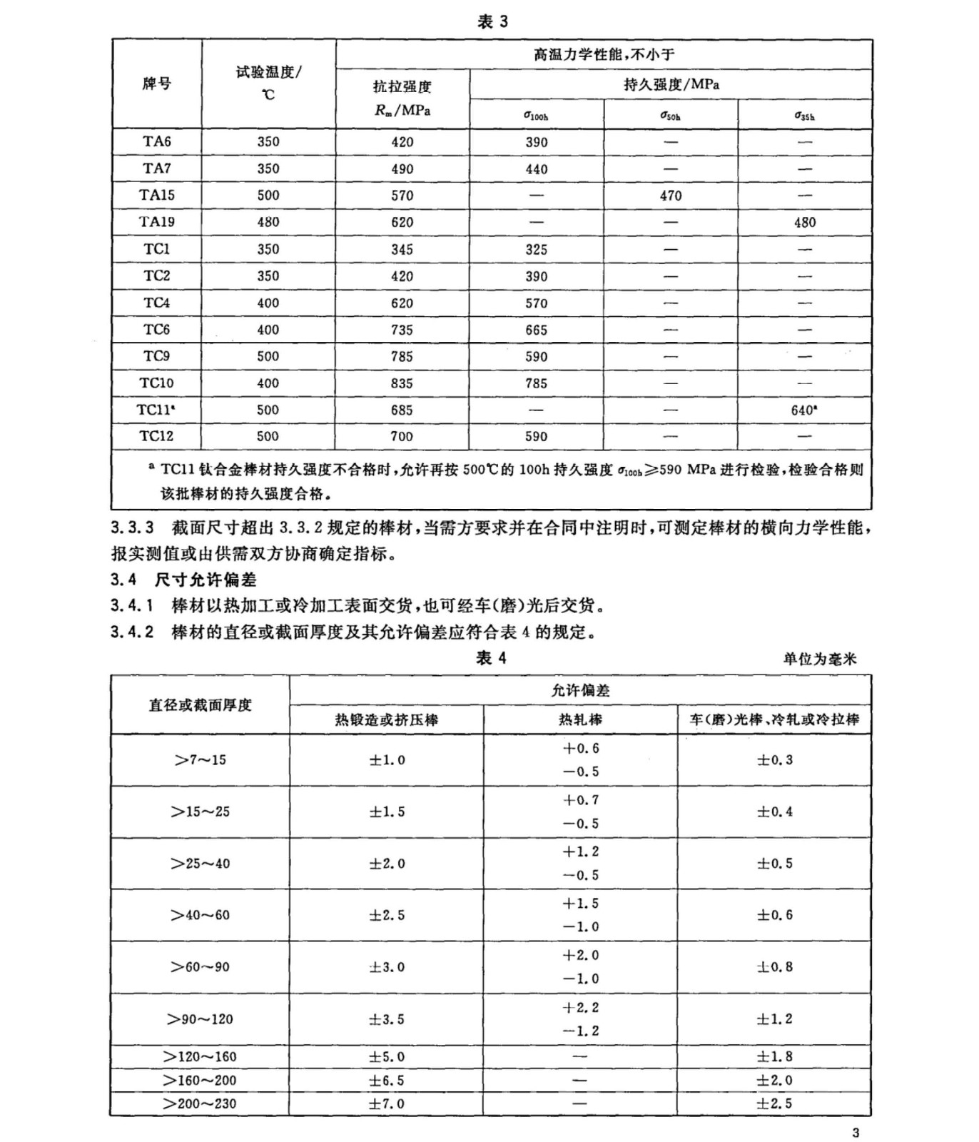 鈦及鈦合金棒材國家標(biāo)準(zhǔn) GB/T 2965--2007