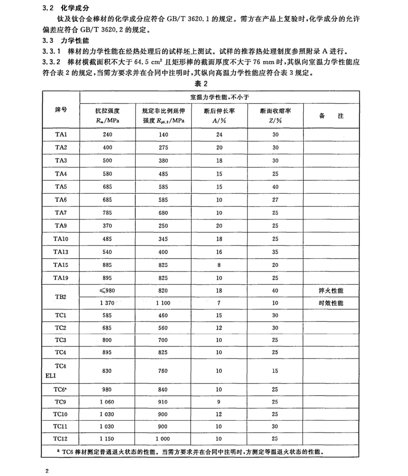 鈦及鈦合金棒材國家標(biāo)準(zhǔn) GB/T 2965--2007