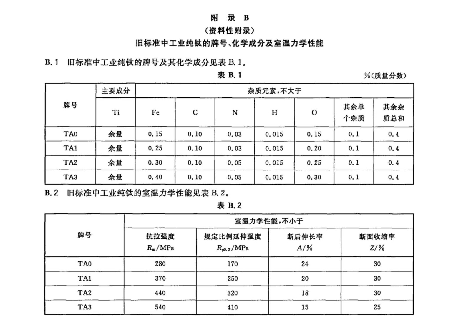 鈦及鈦合金棒材國家標(biāo)準(zhǔn) GB/T 2965--2007