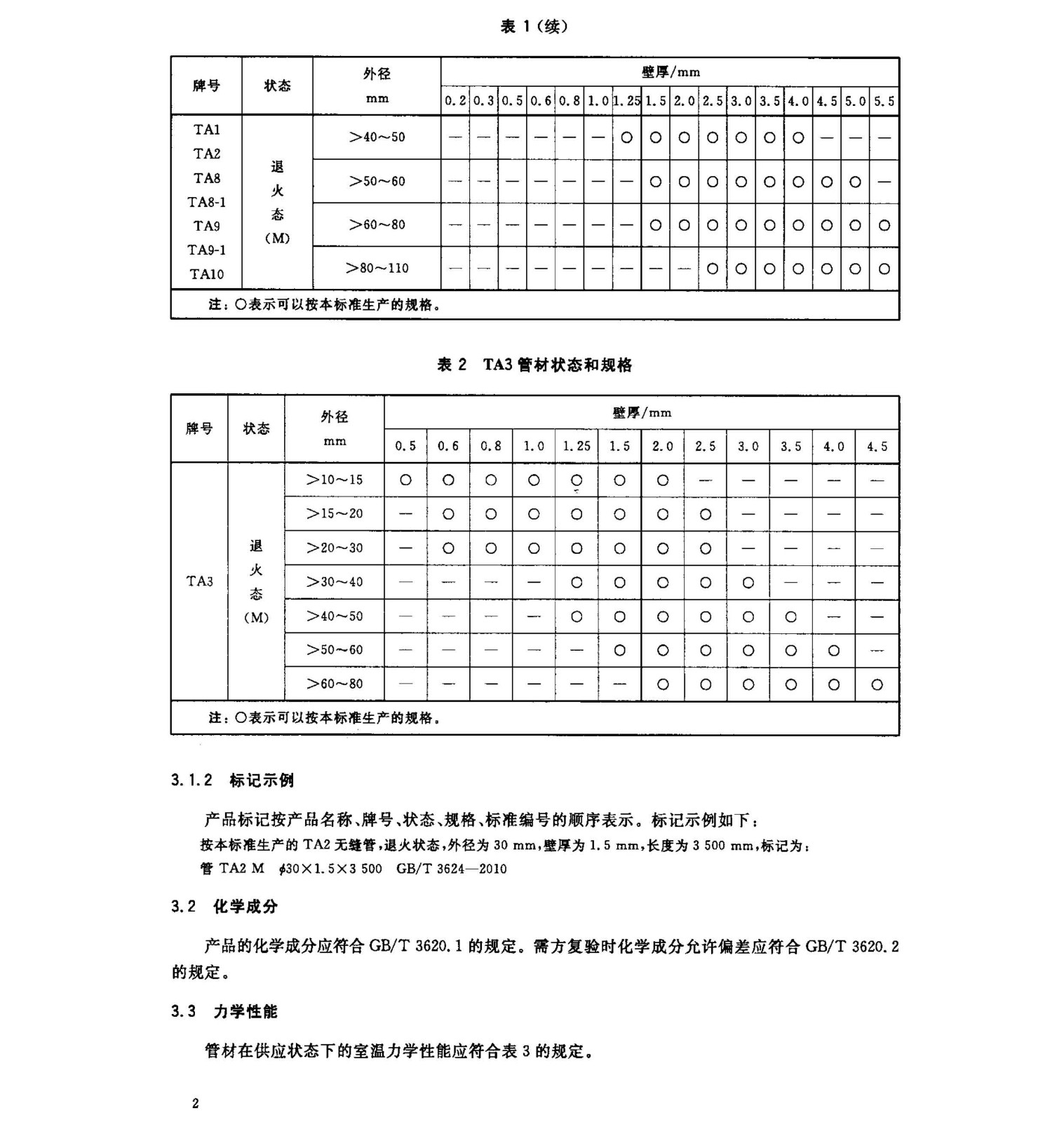 鈦及鈦合金無縫管國家標準 GB/T 3624一2010