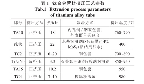 鈦合金管材擠壓工藝參數