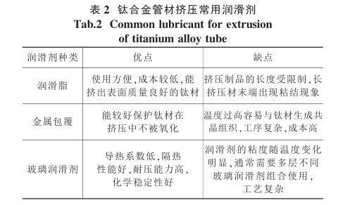 鈦合金管材擠壓常用潤滑劑