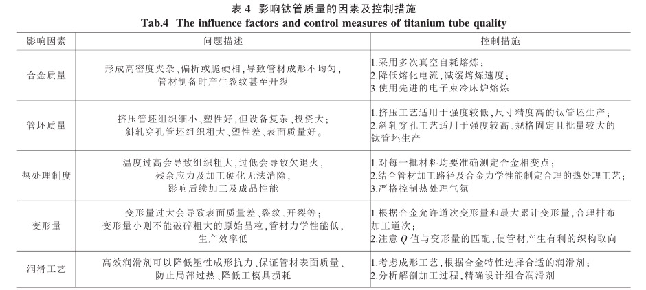 影響鈦管質量的因素及控制措施