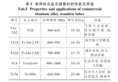 商用鈦合金無縫管材的性能及用途