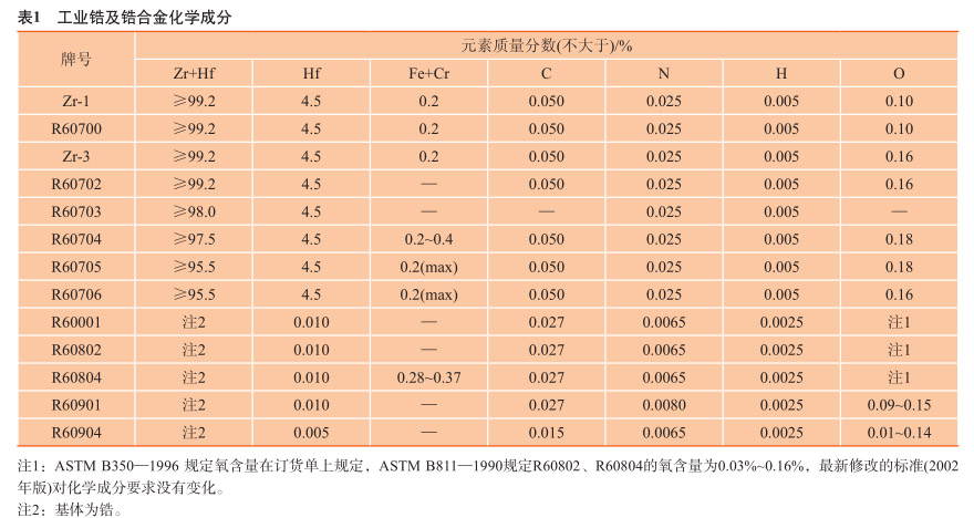 工業(yè)鋯及鋯合金化學(xué)成分