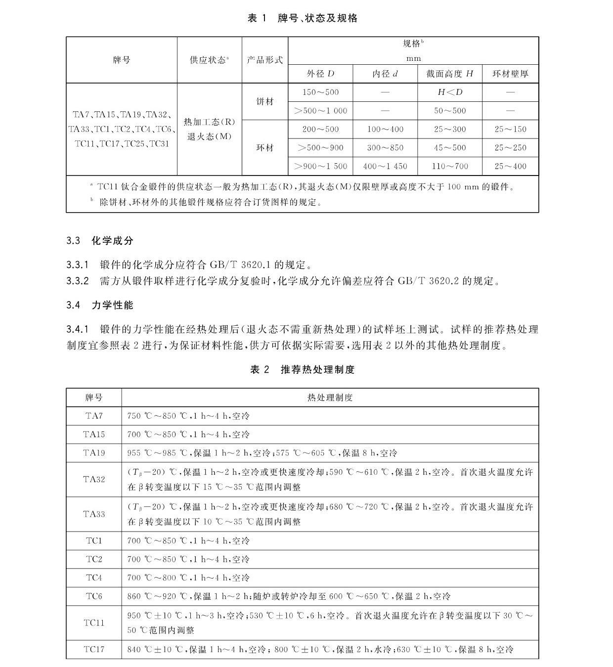 航空航天用高溫鈦合金鍛件GB/T 38915-2020 國(guó)家標(biāo)準(zhǔn)