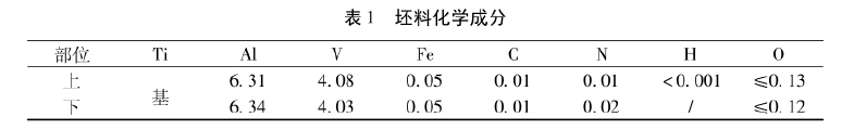 坯料化學(xué)成分