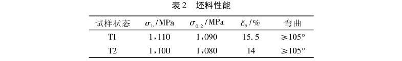 坯料性能