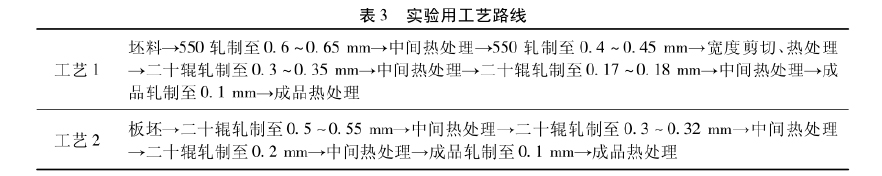 實(shí)驗(yàn)用工藝線路