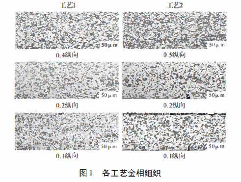 各工藝金相組織