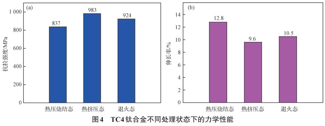 粉末冶金法制備高端裝備關(guān)鍵構(gòu)件用細(xì)晶TC4鈦合金的微觀組織與力學(xué)性能