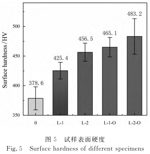 激光沖擊強(qiáng)化與熱處理復(fù)合工藝對TC4鈦合金表面性能的影響