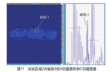 試塊區(qū)域2內缺陷4的A掃描圖形和C掃描圖像